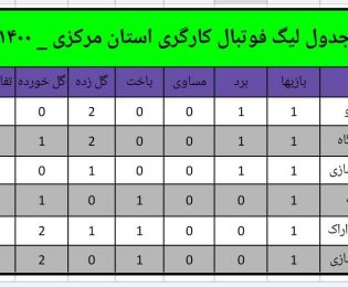 مسابقات فوتبال کارگران استان مرکزی آغاز شد